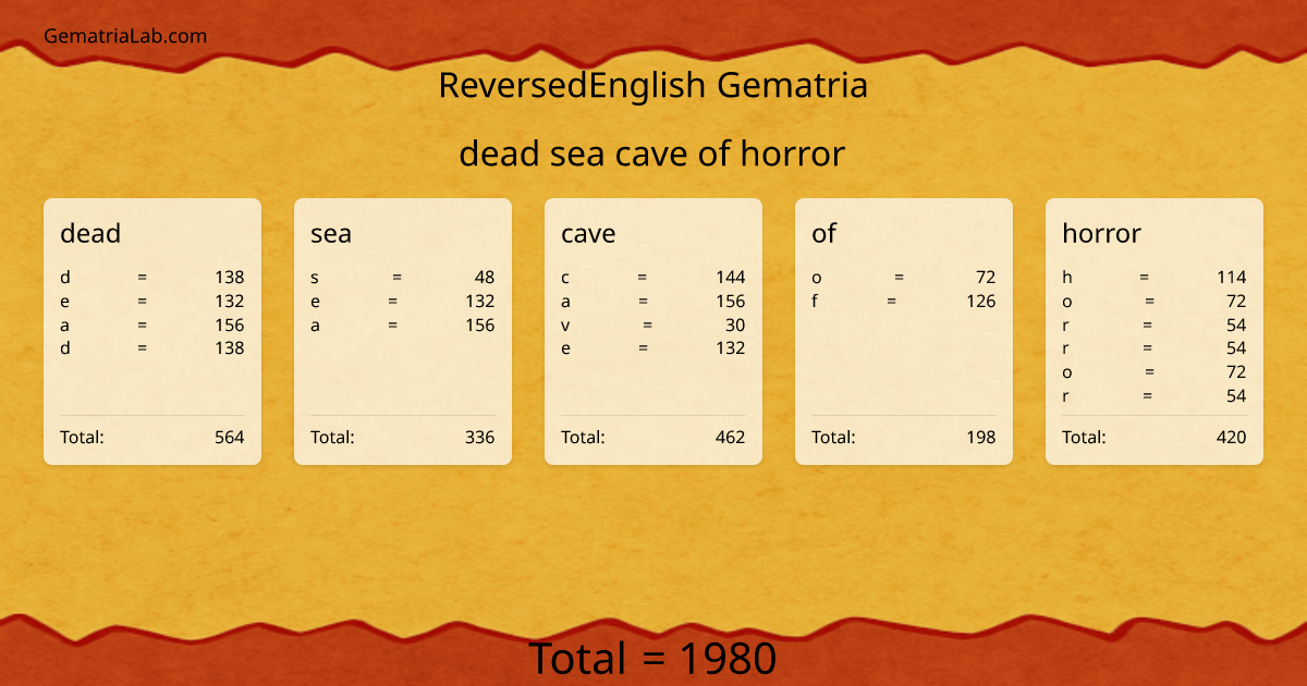 dead sea cave of horror in reversedEnglish Gematria